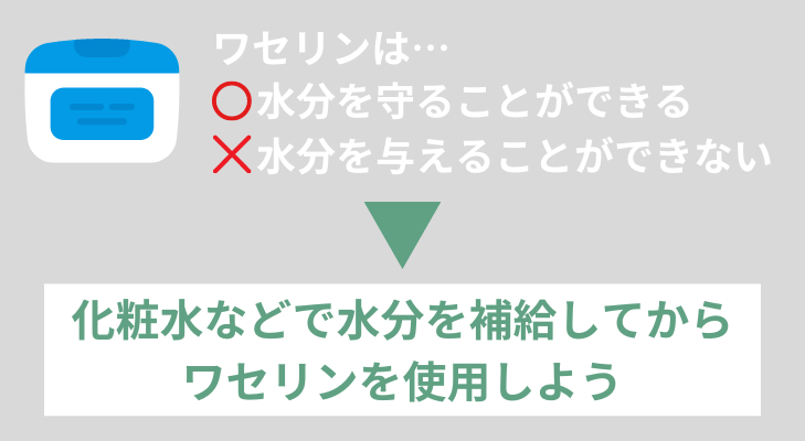 ワセリンは水分を与えることができないため、化粧水や乳液と併用する必要がある