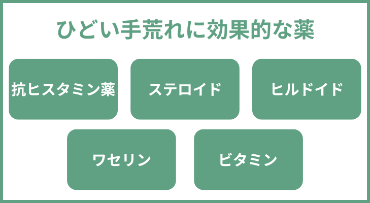 “ひどい手荒れに効果的な薬”
抗ヒスタミン薬
ステロイド
ヒルドイド
ワセリン
ビタミン