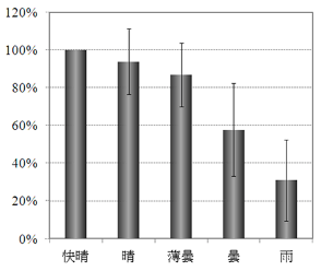 紫外線の性質