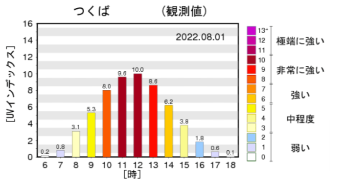 夜 日焼け 止め