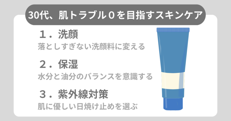 肌トラブル０を目指す「メンズスキンケア」
１．洗顔：落としすぎない洗顔料に変える
２．保湿：水分と油分のバランスを意識する
３．紫外線対策：肌にやさしい日焼け止めを選ぶ