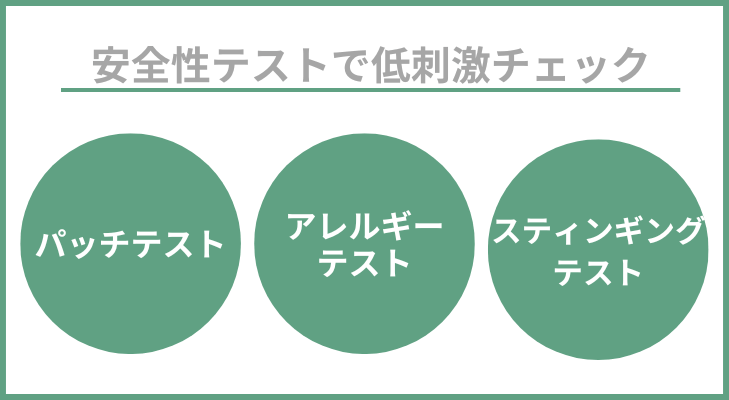 安全性テストで低刺激をチェック ・パッチテスト ・アレルギーテスト ・スティンギング テスト