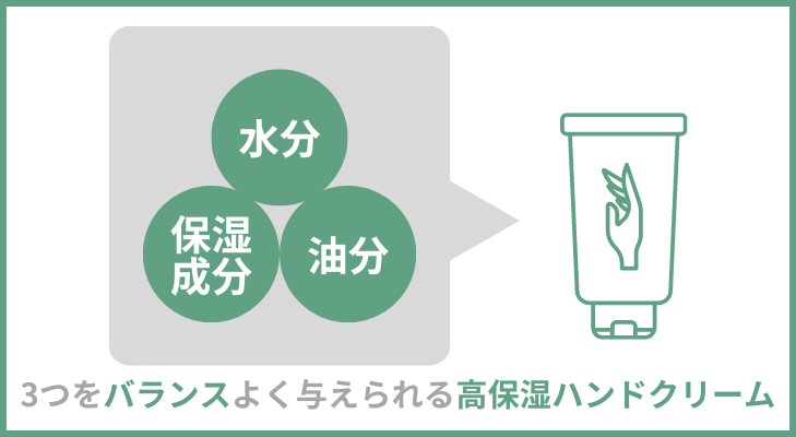 水分・油分・保湿成分のバランスが取れた高保湿ハンドクリーム