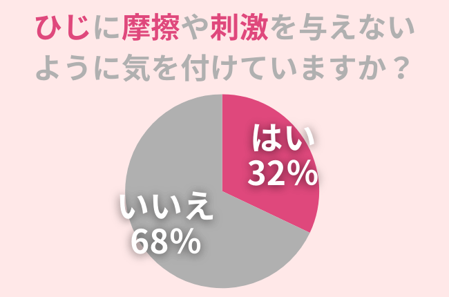 ひじの摩擦や刺激に関する調査