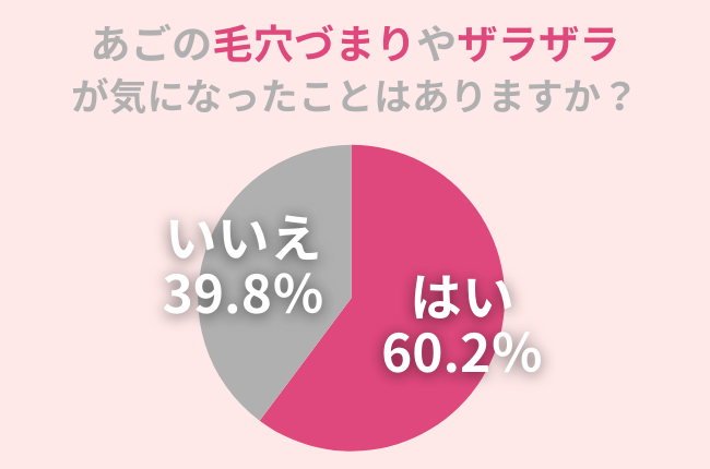 顎のザラザラに関する調査