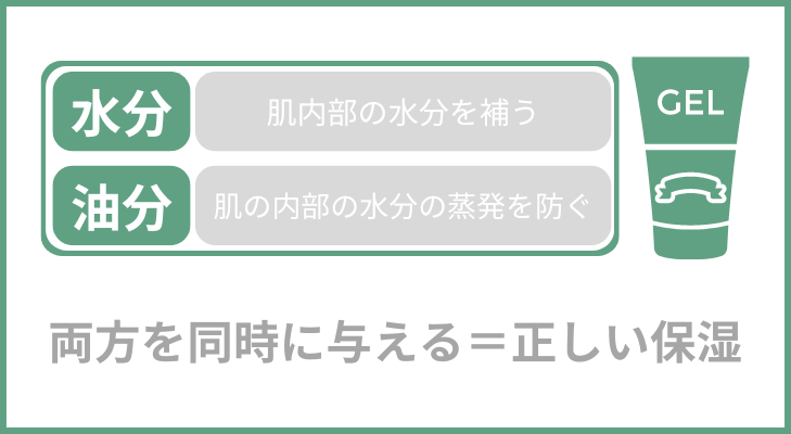 水分と油分を同時に与える正しい保湿