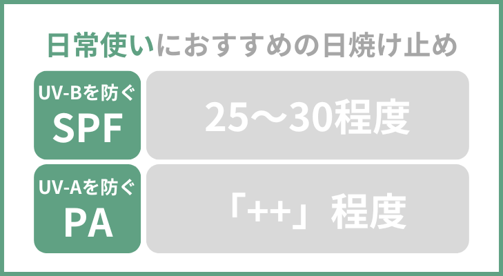 日常使いにおすすめのSPFとPA　図