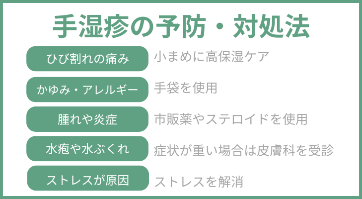 手湿疹の予防・対処法
1.ひび割れの痛みが気になる方…小まめに高保湿ケアを心がける
2.かゆみ・アレルギーがある方…手袋を使用しアレルギー物質に触れない
3.腫れや炎症がある場合…市販薬やステロイドを使用
4.水疱や水ぶくれがある方…症状が重い場合は皮膚科を受診する
5.ストレスが原因の場合…ストレスを解消する