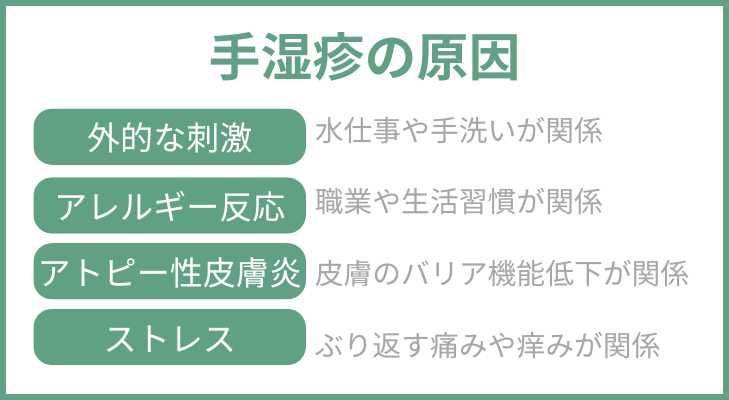 “手湿疹の原因”
1.外的な刺激…水仕事や手洗いが関係
2.アレルギー反応…職業や生活習慣が関係
3.アトピー性皮膚炎…皮膚のバリア機能低下が関係
4.ストレス…ぶり返す痛みや痒みが関係