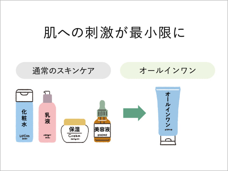 肌への刺激が最小限になったオールインワン