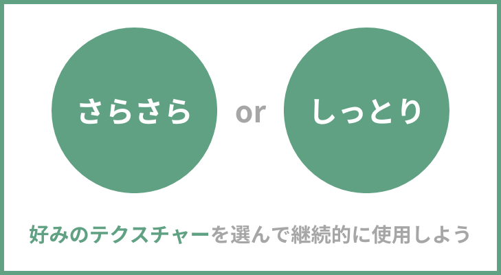 さらさらタイプか、しっとりタイプか、好みのテクスチャーを選んで継続的に使用することが大切