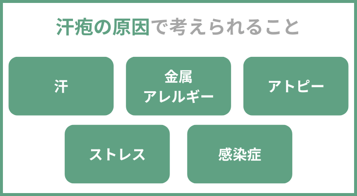 汗疱の原因ははっきりと解明されていない