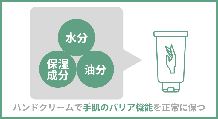 水分・油分・保湿成分をバランスよく補給できるハンドクリーム