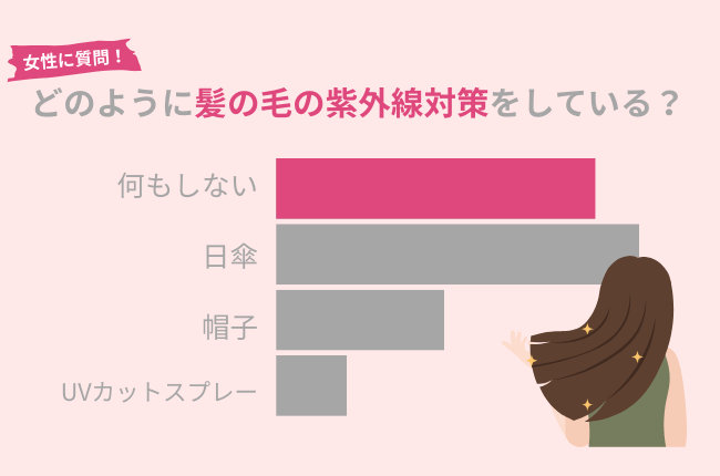 髪の毛の紫外線対策　調査結果