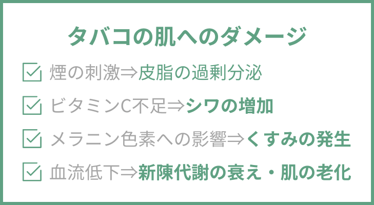 タバコの肌へのダメージ
①煙の刺激⇒皮脂の過剰分泌②ビタミンC不足⇒シワの増加③メラニン色素への影響⇒くすみの発生④血流低下⇒新陳代謝の衰え・肌の老化