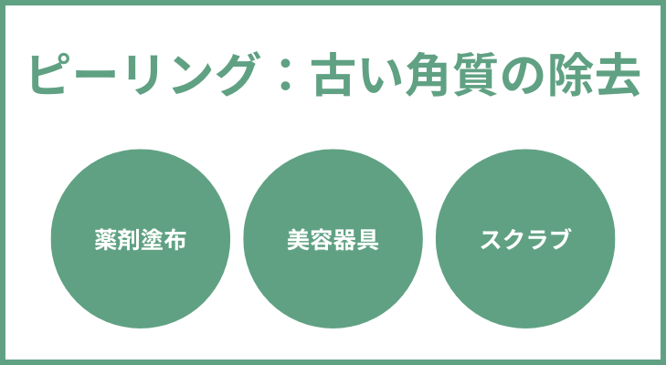 ピーリング　種類（薬剤塗布・美容器具・スクラブ）