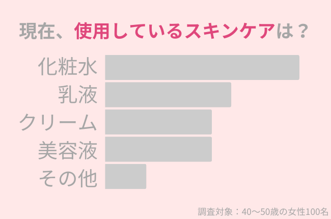 40代女性が今行っているスキンケア