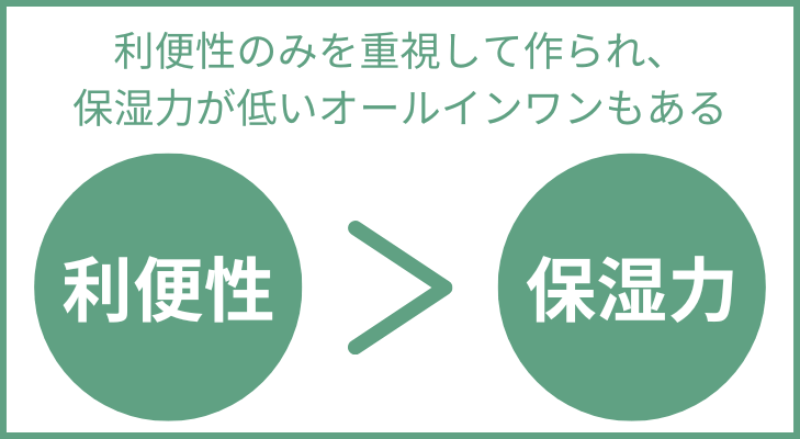 利便性のみを重視し、保湿力に欠けるオールインワン