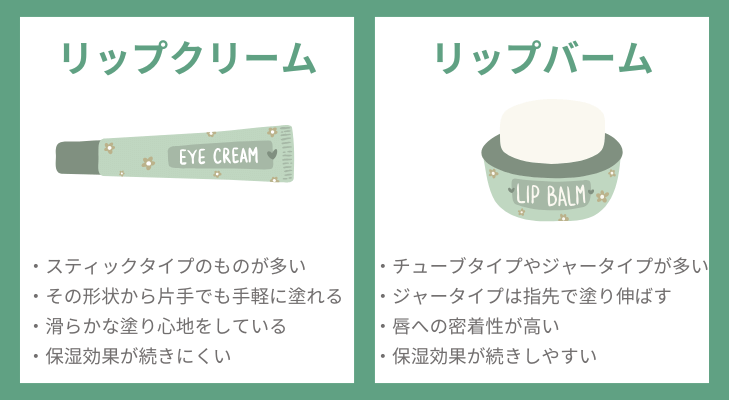 リップクリームとリップバームの違い