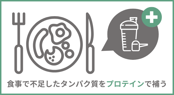 食事の不足分をプロテインで摂取