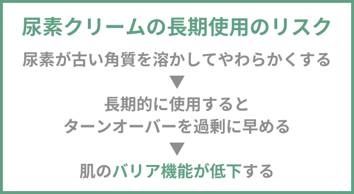 尿素クリームの長期使用のリスク