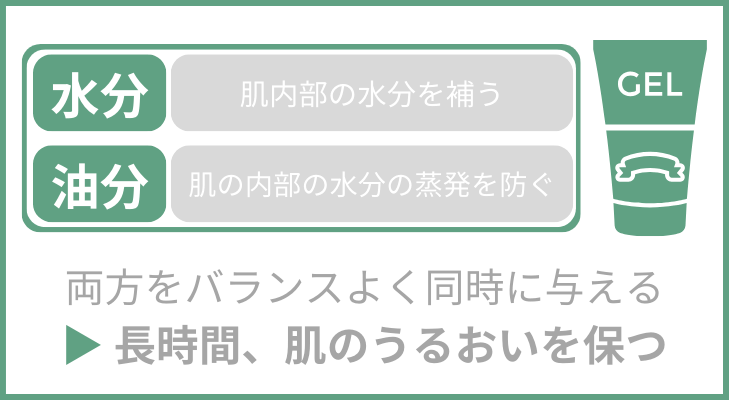 水分・油分をバランスよく与え、長時間うるおいを保つ