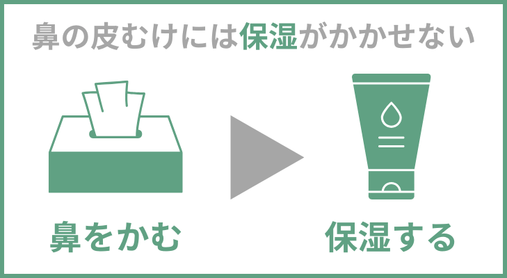 鼻をかんだあとに保湿をする