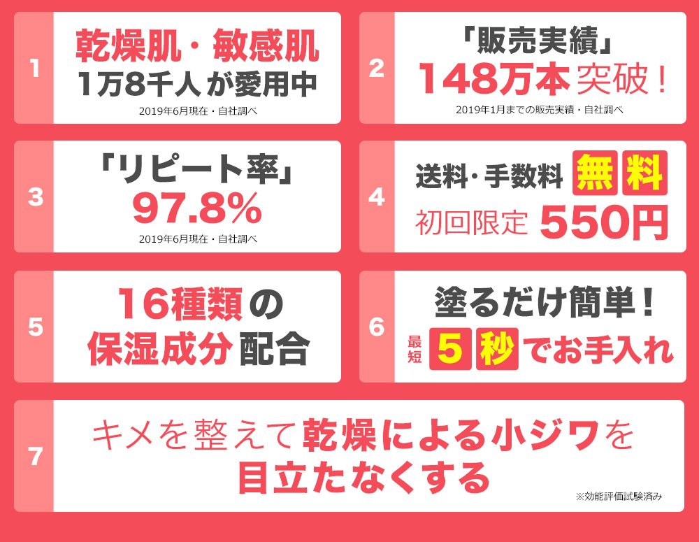 保湿に特化した「オールインワンゲル」化粧水・乳液・美容液・クリーム全てがこれ１本 乾燥肌・敏感肌に!