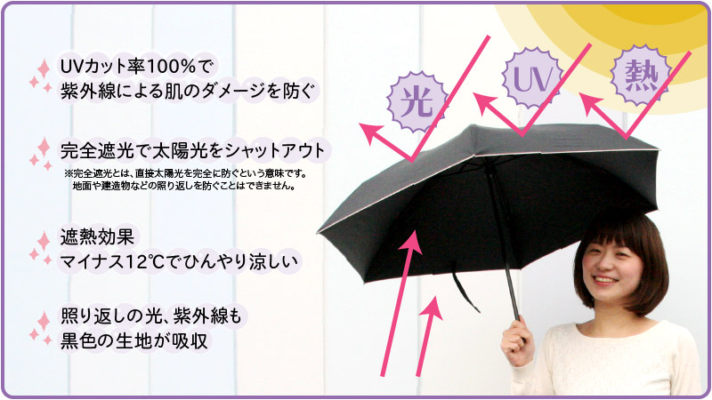 美白日傘の優れた紫外線カット機能